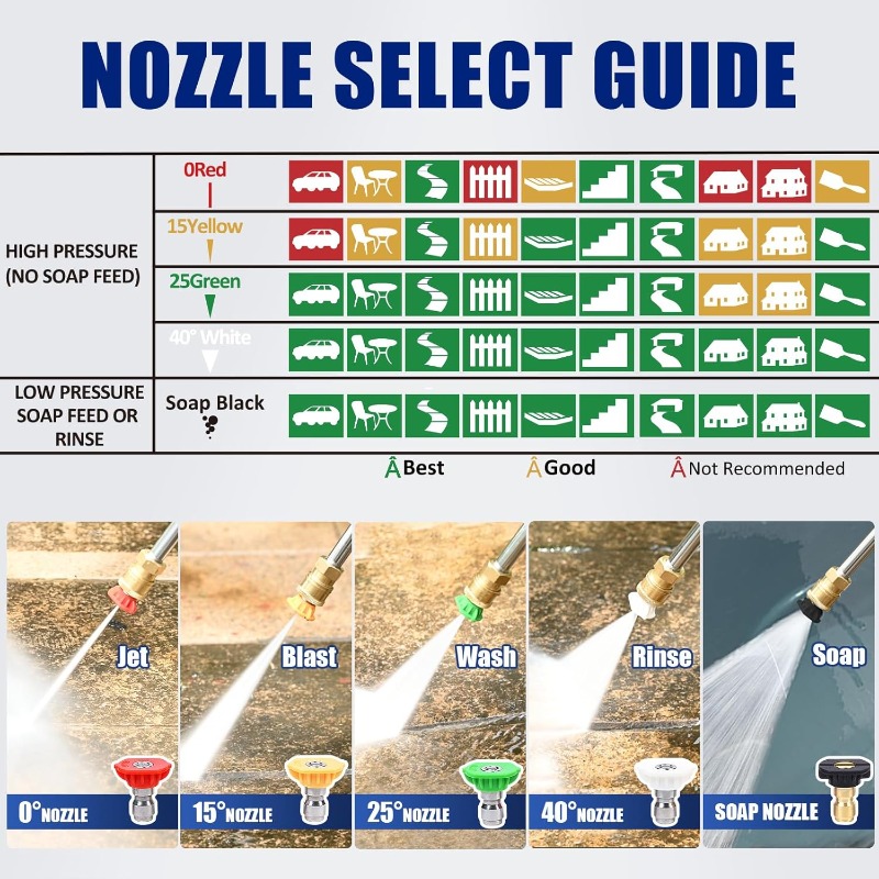 5Pcs High Pressure Garden Wash - Smart Garden Kit ulasan dan harga